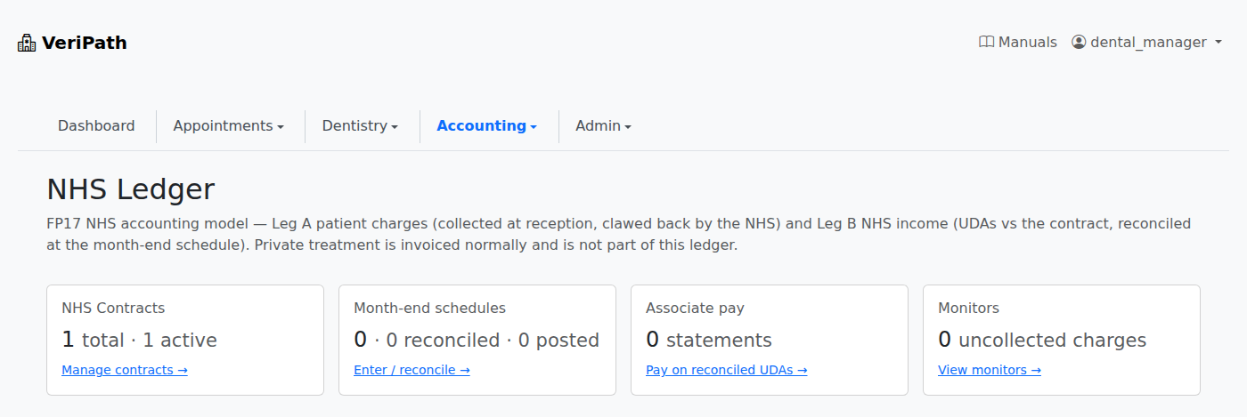 VeriPath Dental — the NHS Ledger home, showing the contract, month-end schedules, associate pay and the watchlists