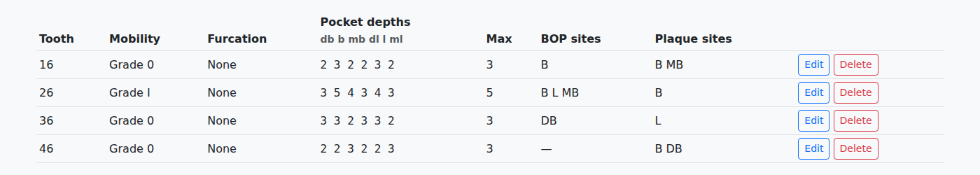 VeriPath Dental — the tooth records table: mobility and furcation beside the six pocket depths, the deepest reading, and the bleeding and plaque sites