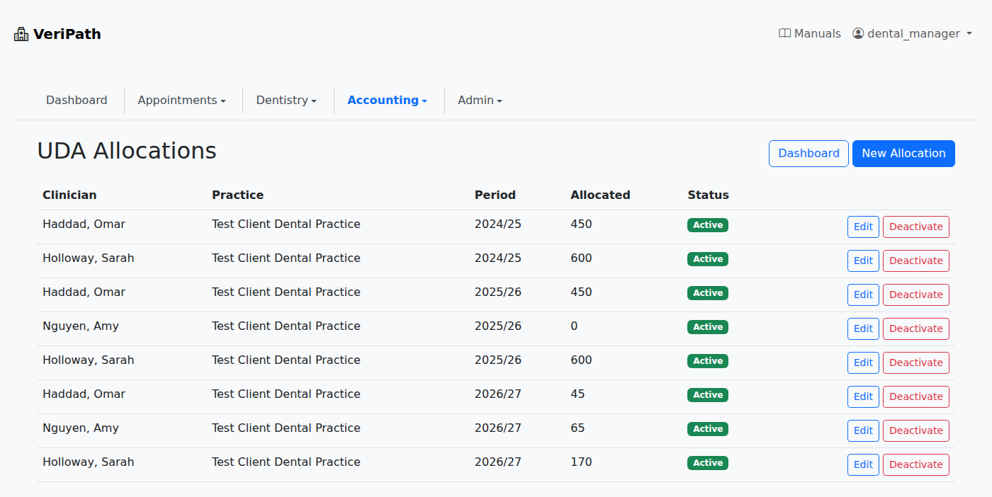 VeriPath Dental — the allocations list: every clinician's period, allocation and status, with the audit trail kept
