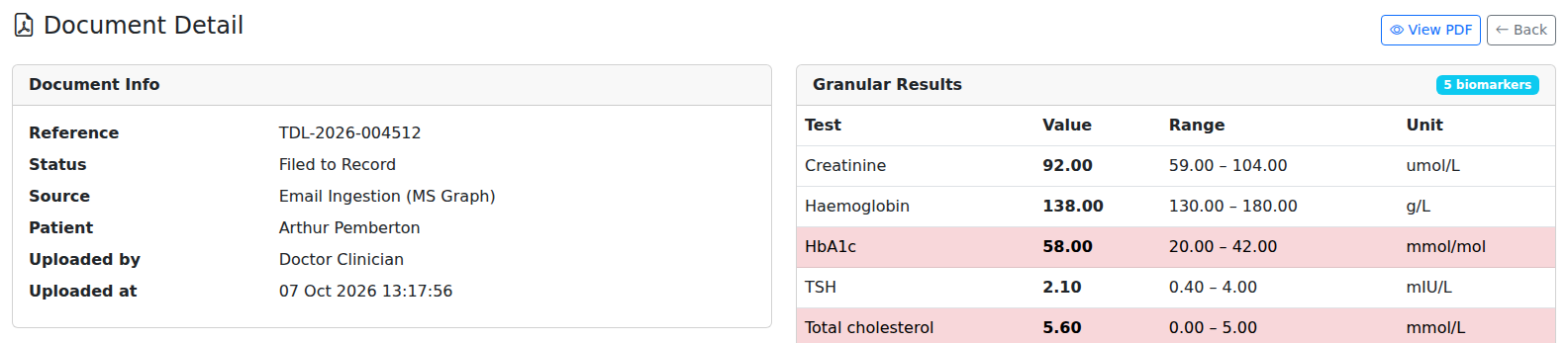 The filed pathology report in VeriPath Health Clinics — the document's reference, status and source, and the parsed results with their values, ranges and units, the abnormal results flagged