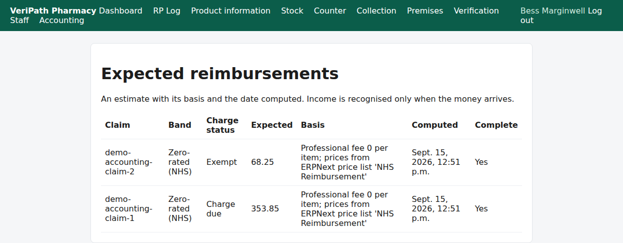 VeriPath Pharmacy — expected reimbursements, with the basis