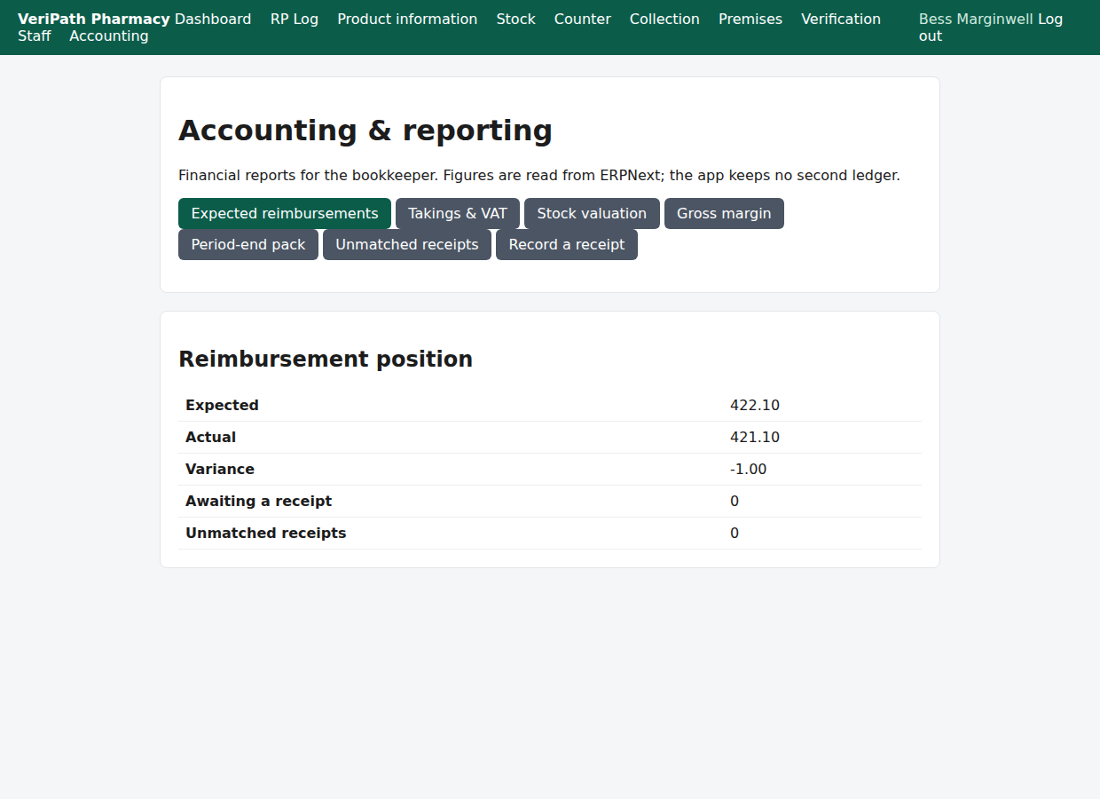 VeriPath Pharmacy — the accounting and reporting dashboard