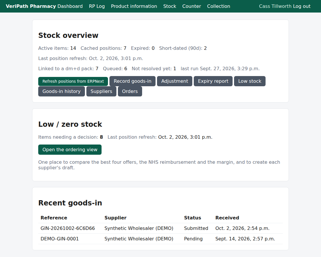 The stock overview